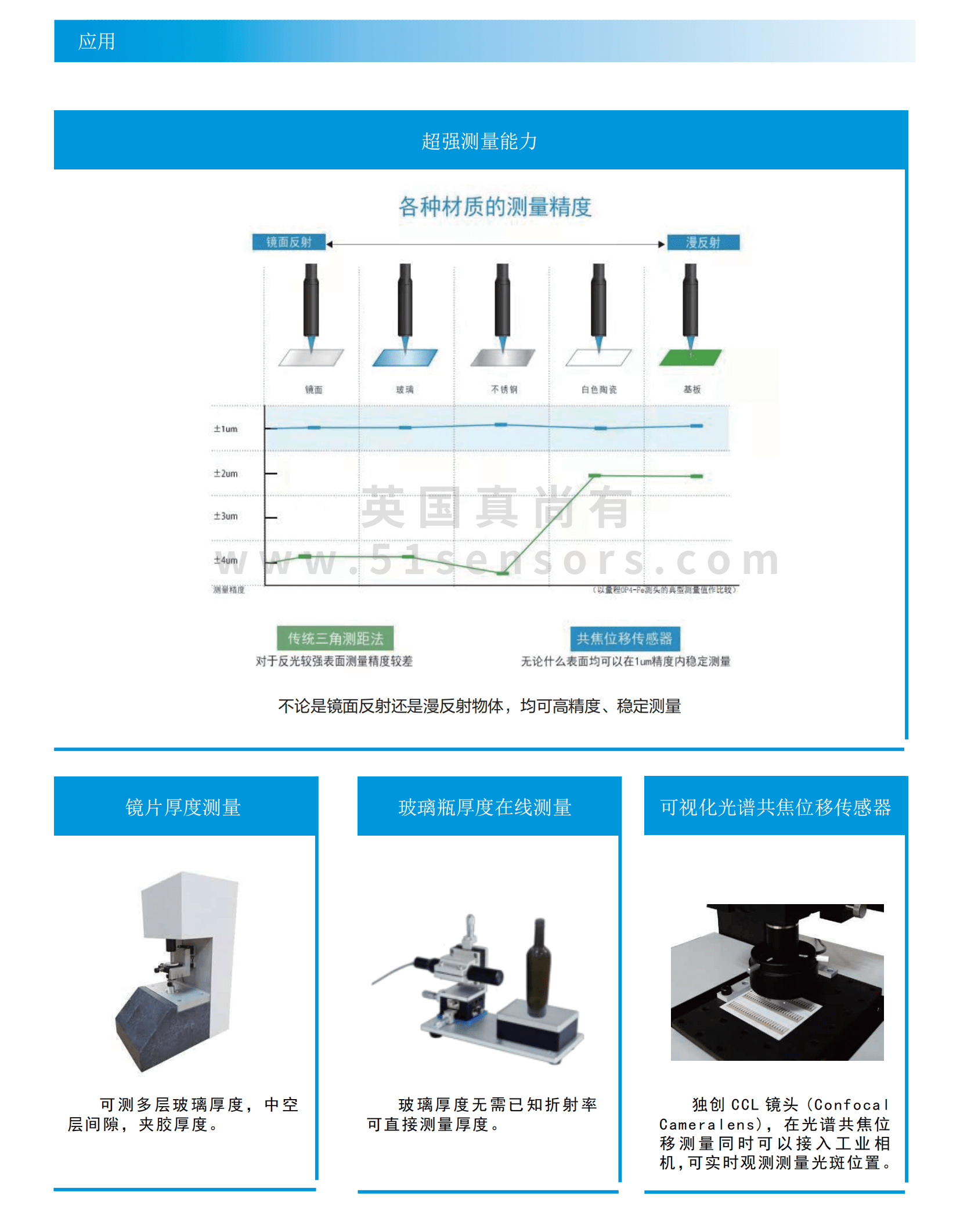 光谱共焦传感器EVCD10应用图